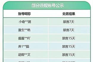 约翰-科林斯替补22分半钟 8中5&罚球4中4拿16分5板 正负值-16